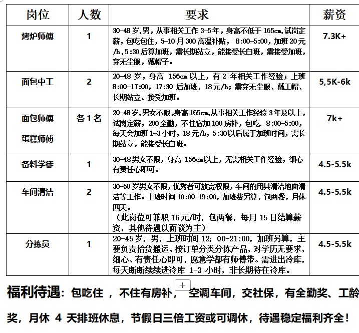三乡招聘 