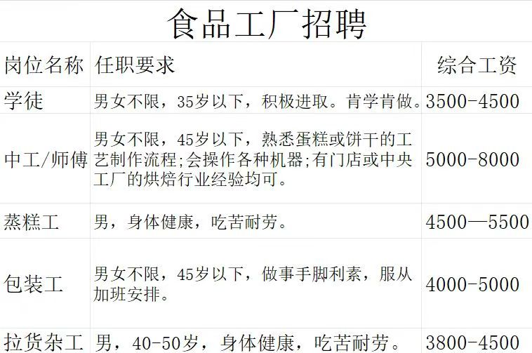 三乡招聘 