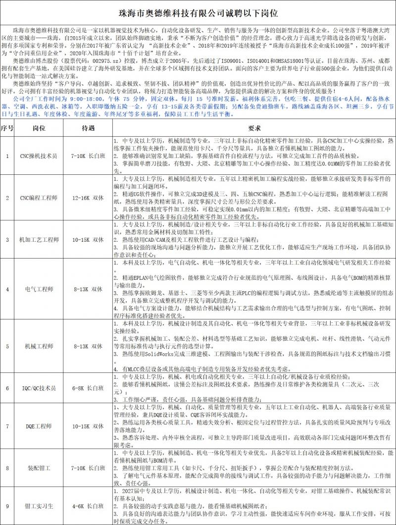 三乡招聘 